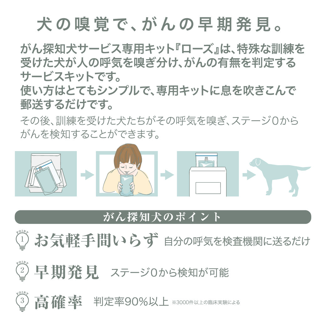 がん探知犬検査キット　ローズ