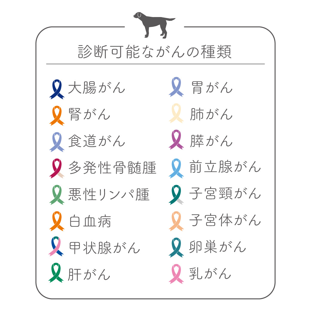 がん探知犬検査キット　ローズ