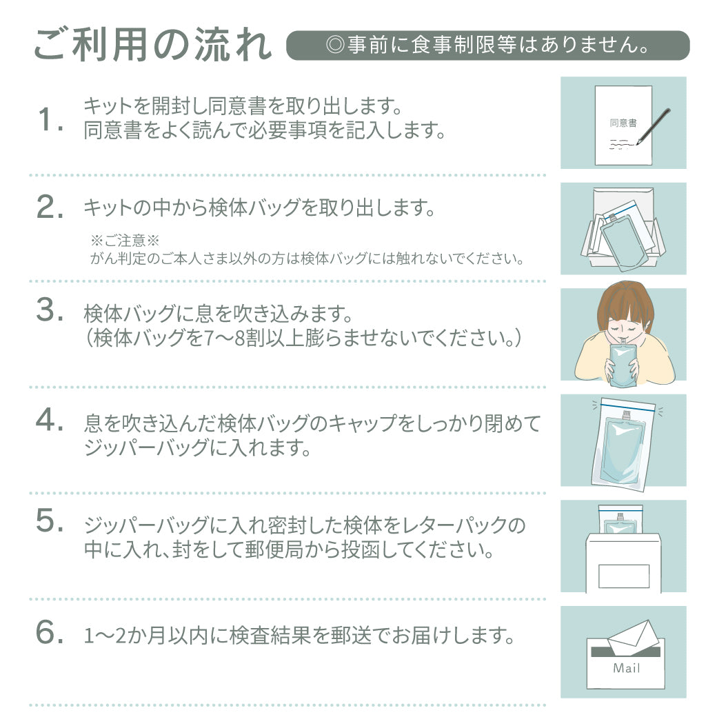がん探知犬検査キット　ローズ
